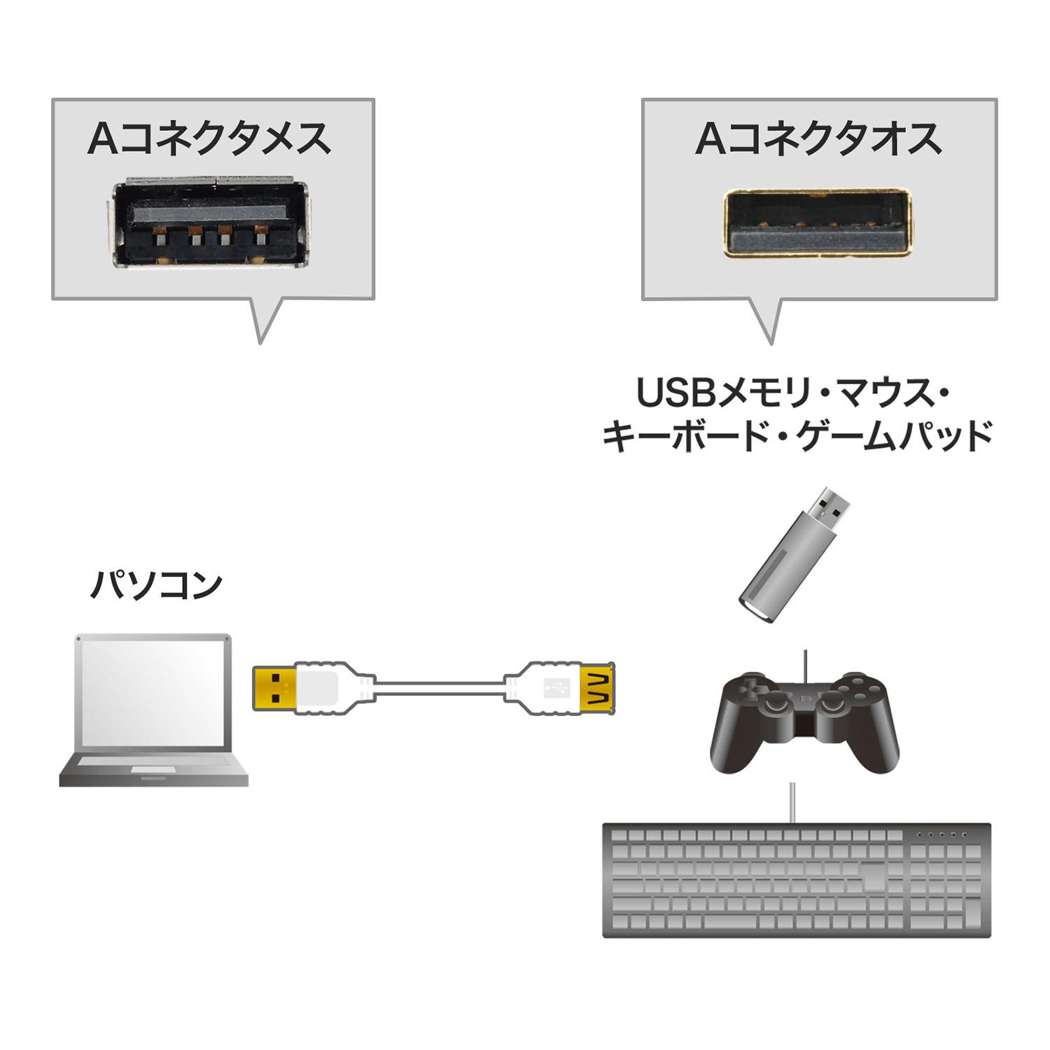 エレコム UC-TV5BK データ移行ケーブル USB2.0 Type-Cアダプタ付 ブラック 1.5m ELECOM 送料無料