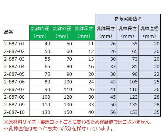 ★ポイント最大16倍★【全国配送可】-メノー乳鉢(浅型)　φ75×φ90×20mm　乳棒付き ア...