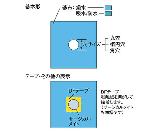 ★5/9-16 P最大26倍★【全国配送可】-メッキンドレープ（撥水・丸穴開き） 1200×1200mm φ90mm 1箱（25枚×2箱入） ホギメディカル 型番 SR-844H09 　JAN 4513239016651 aso 8-3195-06 ●お取寄品　納期約 6営業日-【医療・研究機器】 3