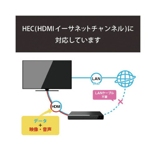 ★ポイント最大16倍★【在庫品は翌営業日発送】-ato2053-9078 HDMIケーブル　イーサネット対応　3．0m 1ケ 20539078 エレコム DH-HD14EL30/RS -【＠オフィス】