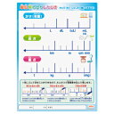 ★ポイント最大16倍★【教育施設様限定商品】-ed 148969 単位早わかり下じき B5判 メーカー名 共栄プラスチック NO8300B5-4-【教育・福祉】
