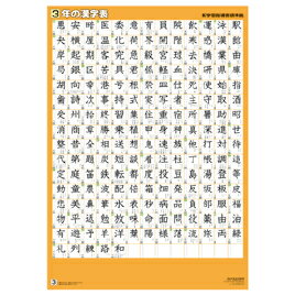 SPC二口反応容器 100mL CP-400用 【054310-5003】【日時指定不可】