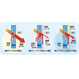 ★ポイント最大16倍★【教育施設様限定商品】-ed 147003 ガラス用遮熱シート2m巻 シ...