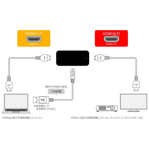 ★6/22-27 P最大27倍★【全国配送可】-HDMIリピーター 最大延長40m HDMI1.4　エレコム 品番 AD-HDRP40 jtx 117875-【ジョインテックス・JOINTEX】JAN 4953103475496 メーカー在庫品