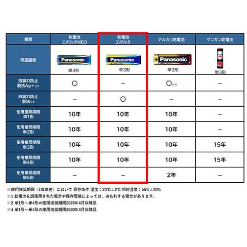 ■東芝 IMPULSE アルカリ乾電池 LR03H4KP(1004650)×5[送料別途見積り][法人・事業所限定][掲外取寄]