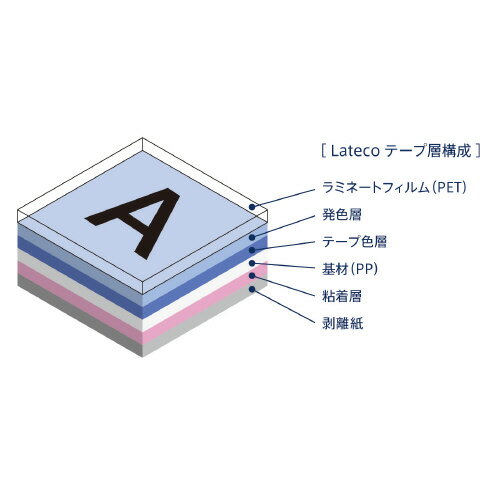 ★6/4-11 P最大27倍★【全国配送可】-ラテコ専用テープXB−12YW黄に黒文字　カシオ計算 品番 XB-12YW jtx 746911-【ジョインテックス・JOINTEX】JAN 4549526700712 メーカー在庫品