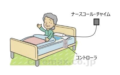 流行に ポイント最大16倍 全国配送可 起床センサ Dgsc3 31 6mmプラグ アメニテックス Jan Kt 取寄品 日常生活 報知装置 ナースコール連動 介護福祉用具 文具の月島堂 Outposttrade Com 流行に ポイント最大16倍 全国配送可 起床センサ Dgsc3 31 6mmプラグ アメニテックス Jan Kt 取寄品 日常生活 報知装置 ナースコール連動 介護福祉用具 文具の月島堂 Outposttrade Com