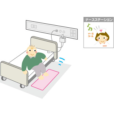 ★ポイント最大16倍★【全国配送可】-コールマット・コードレス　HC-R MSR4-900　ケアコム4P テクノスジャパン　JAN kt300925 取寄品 日常生活 報知装置 ナースコール連動-【介護福祉用具】