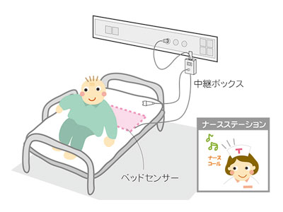 ★7/4-11 P最大27倍★【全国配送可】-ベッドコール・ケーブルタイプ BC-2　アイホン3P　A3 テクノスジャパン　JAN kt395908 取寄品 日常生活 報知装置 ナースコール連動-【介護福祉用具】