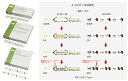 ★7/19-26 P最大27倍★【全国配送可】-HPケミカルインジケータ(AC用) SS-121-20(17X110MM) 品番 my03-2786-01-- 1入り-【MY医科器機】JAN 4560126090027