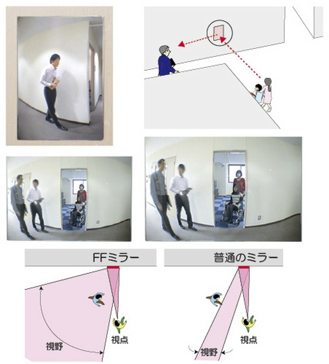 ★ポイント最大16倍★【送料無料】-FFミラー通路（左右用） FT46(330X460MM) 品番 my23-6731-01-- 1入り-【MY医科器機】JAN 4560286545450
