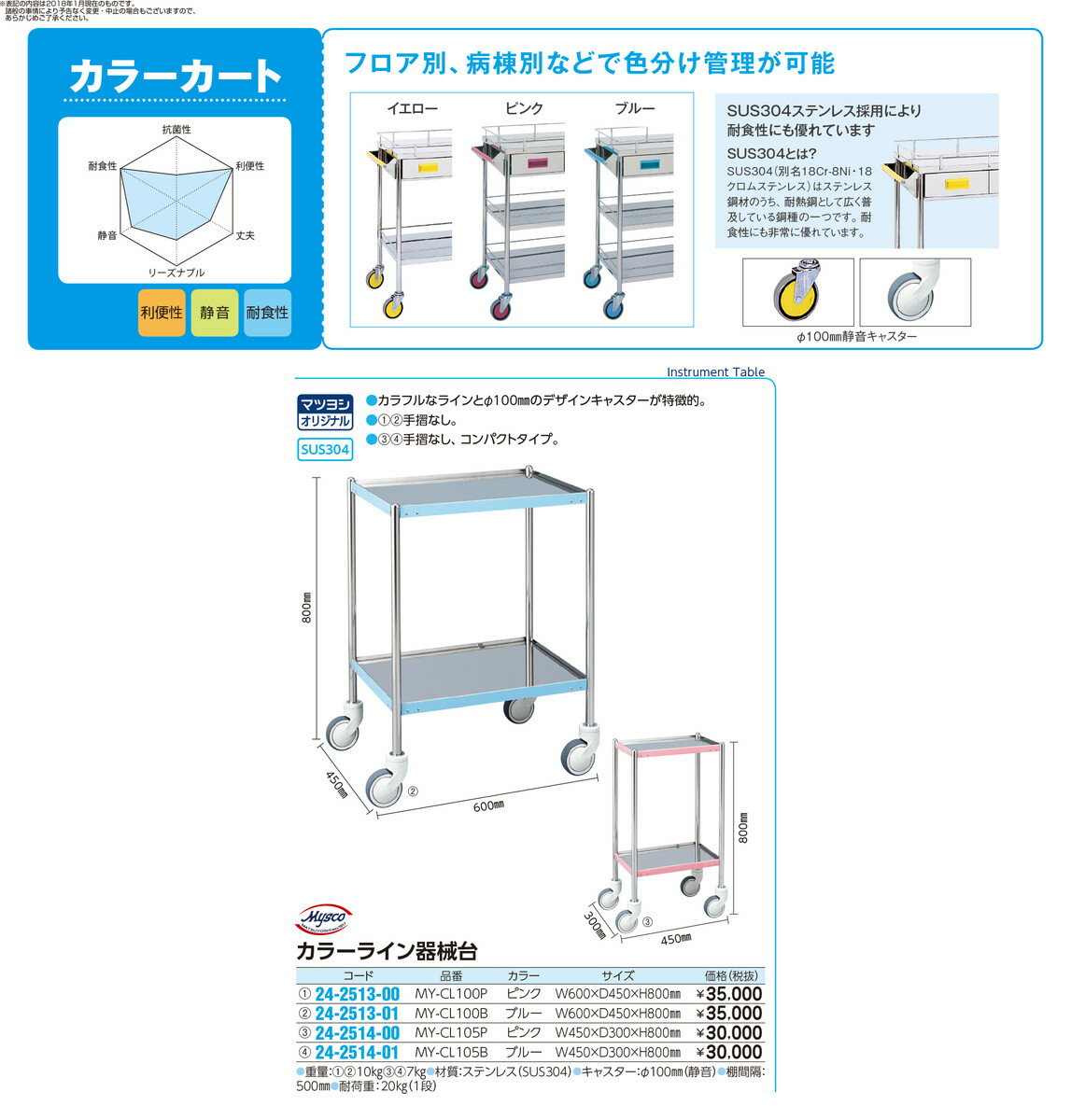 開店祝い 4 9 16 P最大23倍 送料無料 カラーライン器械台 My Cl105b ブルー 品番 My24 2514 01 1入り my医科器機 Jan 在庫有 Www Templebaptistjacksonville Com 開店祝い 4 9 16 P最大23倍 送料無料 カラーライン器械台 My Cl105b ブルー 品番 My24 2514 01 1入り my医科器機 Jan 在庫有 Www Templebaptistjacksonville Com
