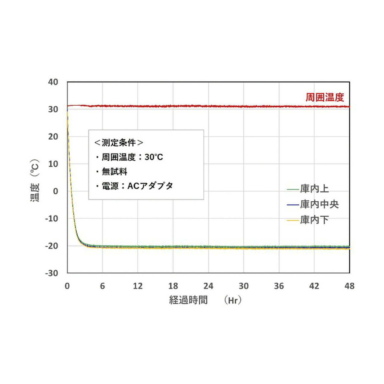 ★ポイント最大16倍★【送料無料】-定温輸送保冷庫　　　　　　　　　　　 MHD14F-D-ES 品番 my24-9910-00-- 1入り-【MY医科器機】JAN