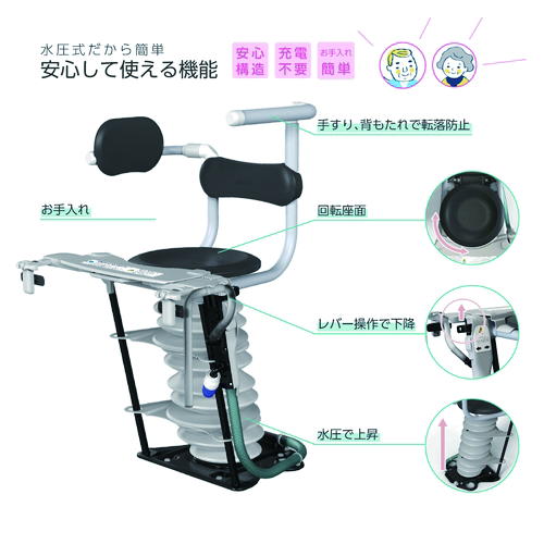 ★ポイント最大16倍★【全国配送可】- バスアシスト　(右勝手)　ハイレックスコーポレーション 品番 RRT613-R メーカー直送品 B164450201 -【介護用品TYA】