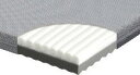 ★ポイント最大16倍★【全国配送可】- インタイム マットレスセミシングル カルムコア(単品購入時) パラマウントベッド 品番 RM-E531 メーカー1:直送...