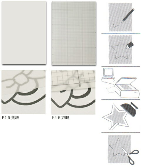 マスクや、小物制作の型どりに！サイズ : A3サイズ(297x420x0.15mm)入り数 : 5枚入あなたの思い描くデザインが簡単に型紙に！プリンターやコピー機にも使用でき、図案の複写やパソコンでオリジナルパターンの製作もできます。