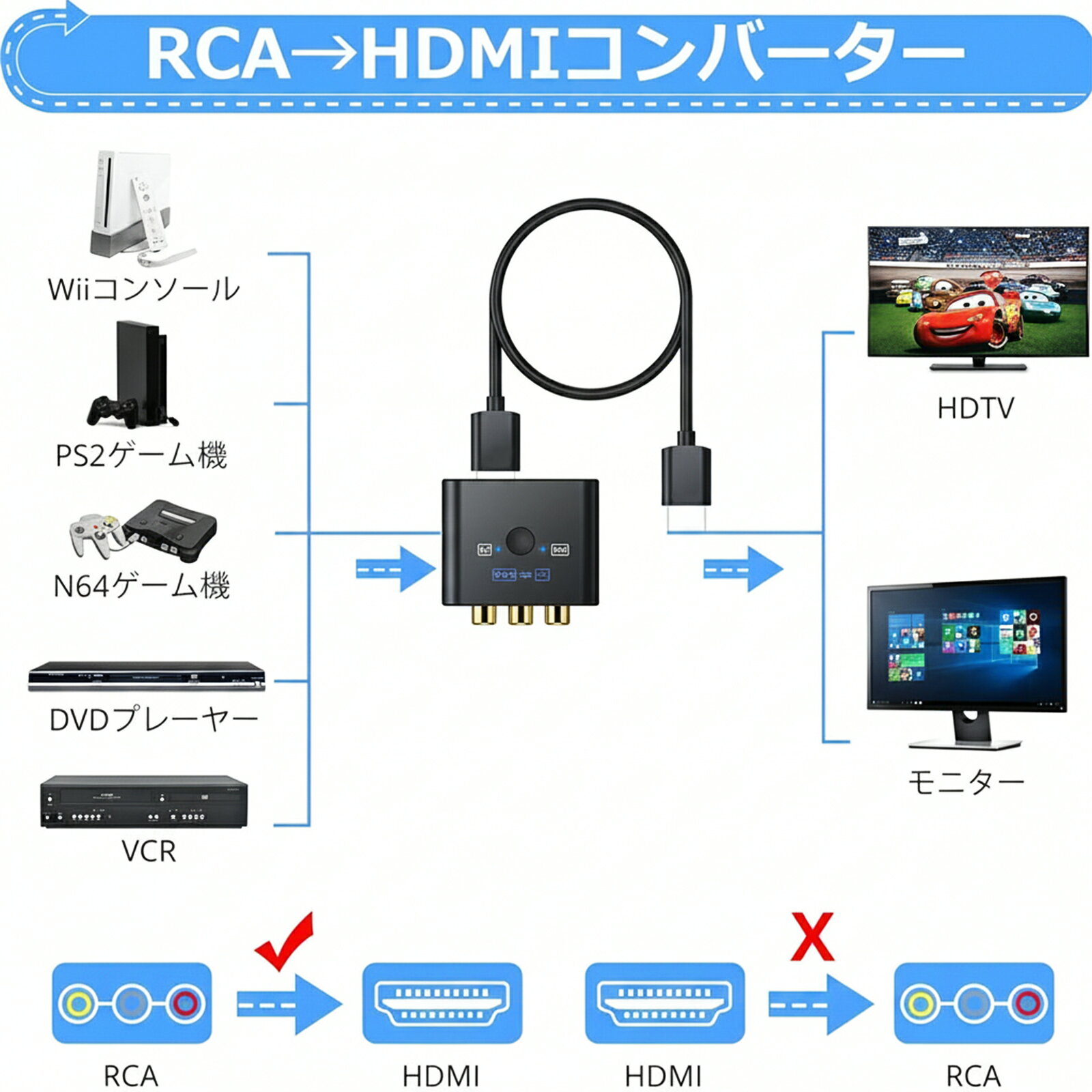 RCA to HDMI 変換アダプタ AV to HDMI 信号変換器 16:9/4:3切替 720P/1080P対応 赤...