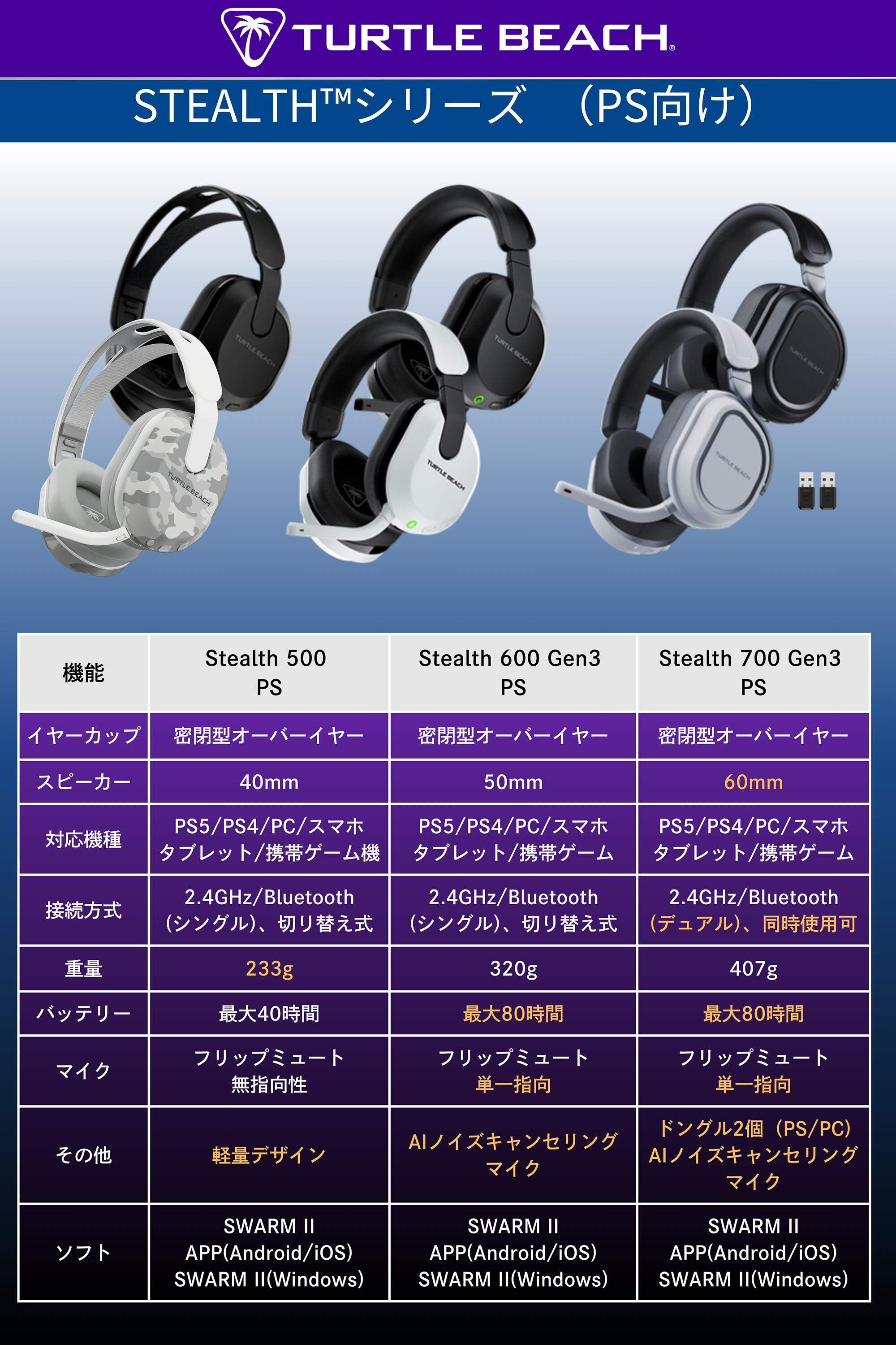 Stealth 500 PS ブラック サムネイル2