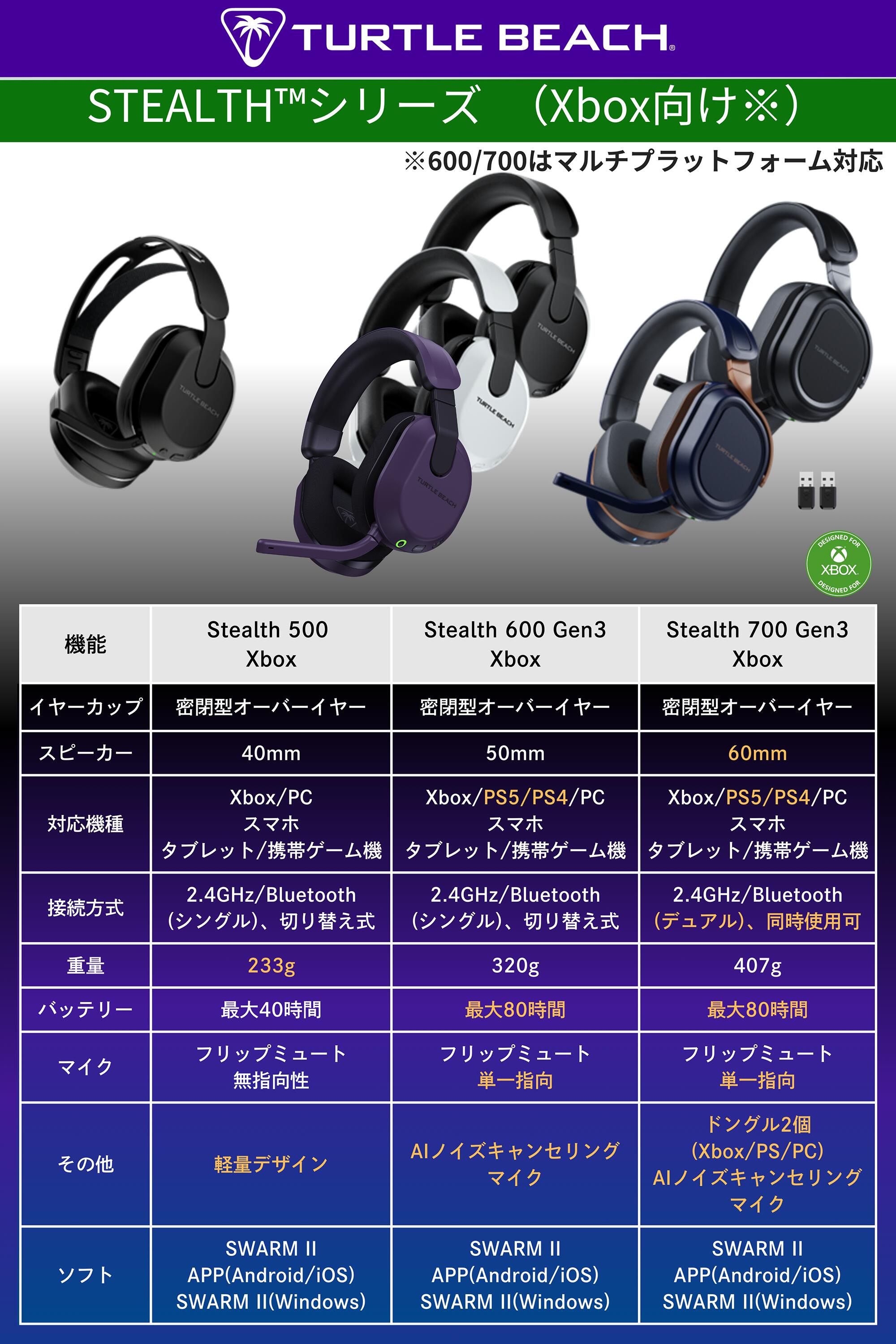 【Xbox用】Stealth 700 Gen ...の紹介画像2
