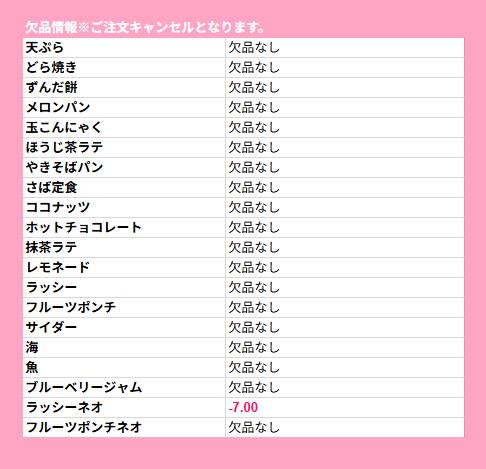 【2箱セット】カラコン ワンデー 渡辺直美 渡辺直美プロデュース N's Collection ...