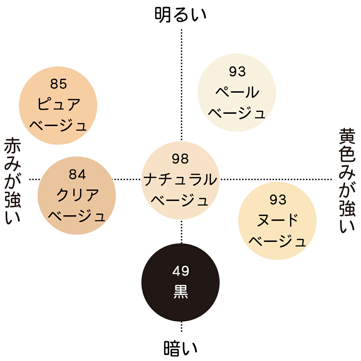 ストッキング【5足組】フィットして美肌伝線しにくいストッキング