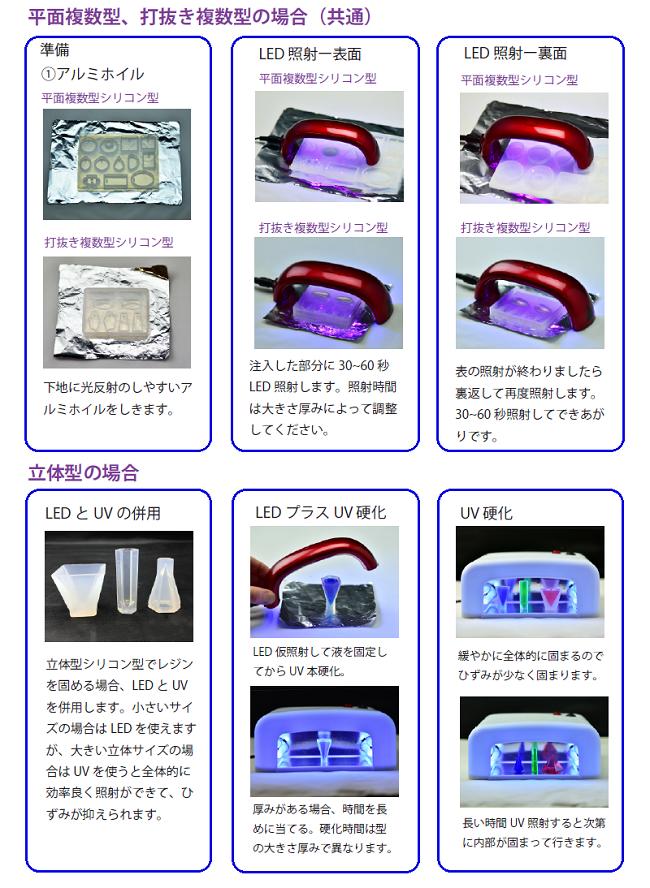 艶 LED&UVクラフトレジン液【UV009】75gLEDライトセット