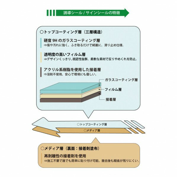 特徴 【商品説明】●レジやATMに並ぶお客様を誘導するフロアシールです。●コンビニ、スーパーマーケット、ドラッグストア、映画館などのチケット売り場、イベント会場、レンタルショップ、道の駅やサービスエリアなど、様々な場所でご活用頂けます。●床...