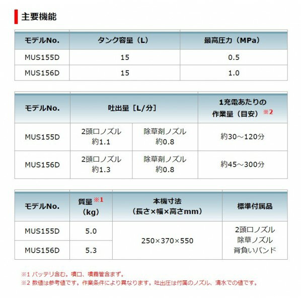 マキタ MUS155DSH 18V 充電式 噴霧器 フルセット 青 1セット 3