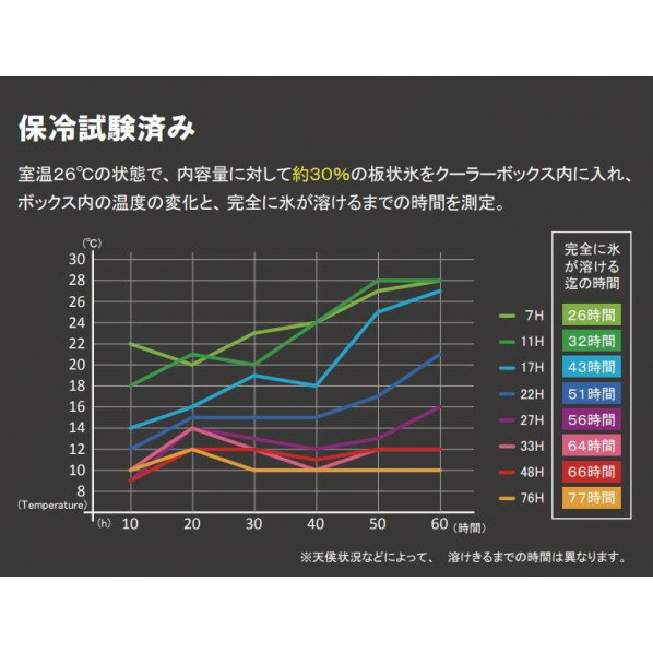 伸和 ホリデークーラー 76H 76H ホワイ...の紹介画像3