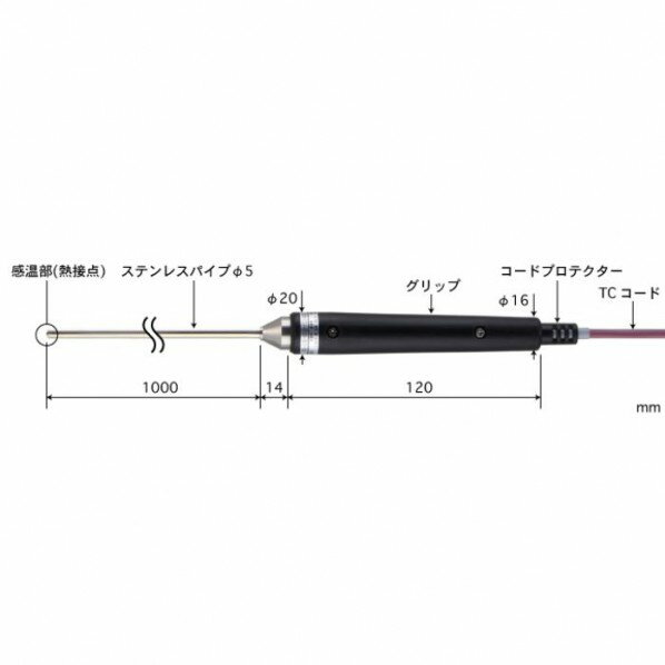 Ω״ ٥ϥǥײٷѲ٥ ȾǷʪΰѲ٥ BSM꡼ BSM-51E-100-TC1-ASP 1...