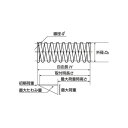 サンエスばね 圧縮コイルバネ AP(ピアノ線) AP300-065-2.9 3個