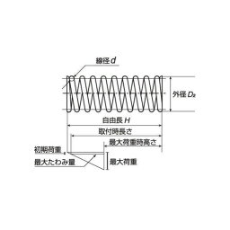 サンエスばね 圧縮コイルバネ AP(ピアノ線) AP360-063-2.9 3個