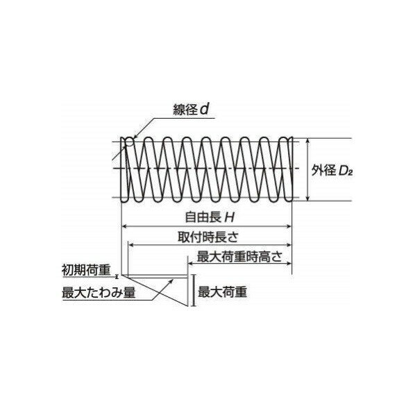 特徴 一般に用いられる冷間成形用のピアノ線、円筒形圧縮コイルばねを標準化したものです。 ■寸法 総巻数14、外径(mm)40、内径(mm)33.6、自由長(mm)150、線径(mm)3.2、最大荷重(N)155.28、最大たわみ(mm)90.4、バネ定数(N/mm)1.718 許容誤差はJIS2級 ■熱処理 250℃〜350℃ ■表面処理 低温焼鈍、黒染処理 仕様 入数 1個 AP40015032