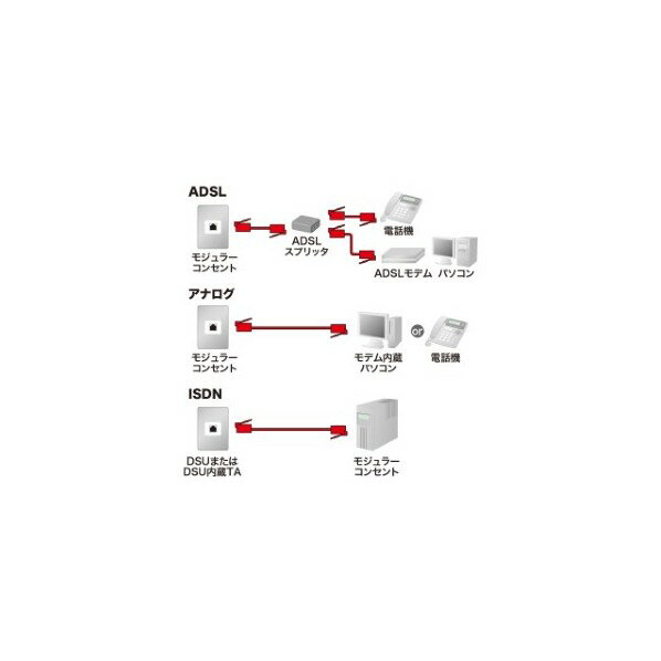 5個セット サンワサプライ モジュラーケーブル(白) TEL-N1-20N2X5 | ケーブル 関連単語 HDMI VGA インターフェース ディスプレイ パソコン DVD アナログ デジタル usb PC 周辺機器 アクセサリー 転送 信号 DVI 変換 ケーブル