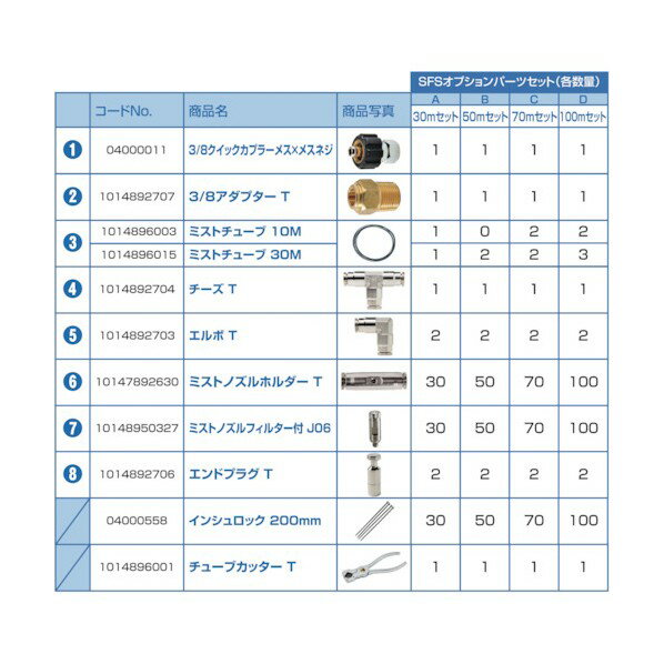 スーパー工業 SFSオプションパーツセットC(70m) 10Z0124003