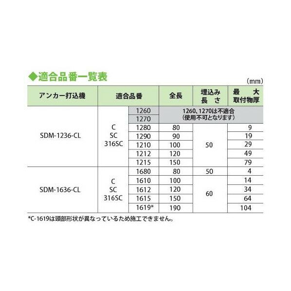 󥳡ƥ 󥫡ǹ ɥ쥹 SDM-1636-CL 1