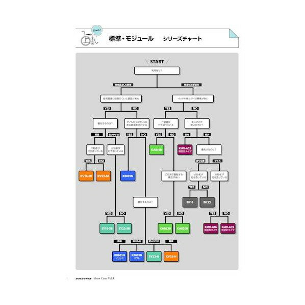 カワムラサイクル 簡易モジュール車いす 自走用(介助兼用) A9 KA820-42B-LOXA9 1点