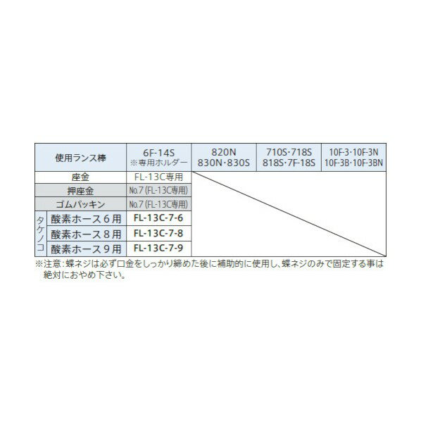 ファイアーランス工業 ランスホルダー FL-13C-7-6 FL-13C-7-6 1点