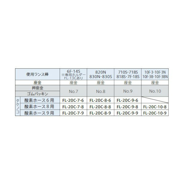 特徴 ■特徴 820N 830N 830S 用 ホース口φ9ミリ用 押座金・ゴムパッキンを換える事によりファイアーランス・スーパーランス・ファイアードリルに対応します。 ■仕様 普及タイプ 表面加工無し 適合ランス 820N 830N 830S 8F-3 8F-3N ■付属品 本体[FL-20C] 口金[FL-20C] ゴムパッキンNo.8 押座金No.8 座金 ホース口Φ9mm用 袋ナット（各1個） ■注意点 接続機器等の酸素漏れがない事を確認してからご使用下さい。 仕様 入数 1点 FL20C89