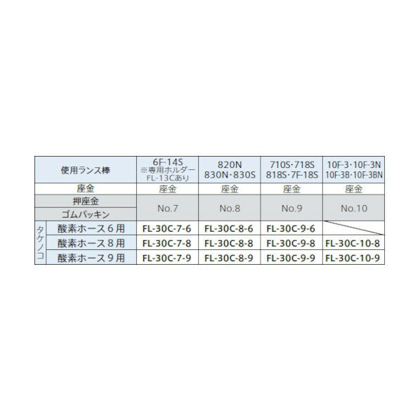 ファイアーランス工業 ランスホルダー FL-30C-7-6 FL-30C-7-6 1点