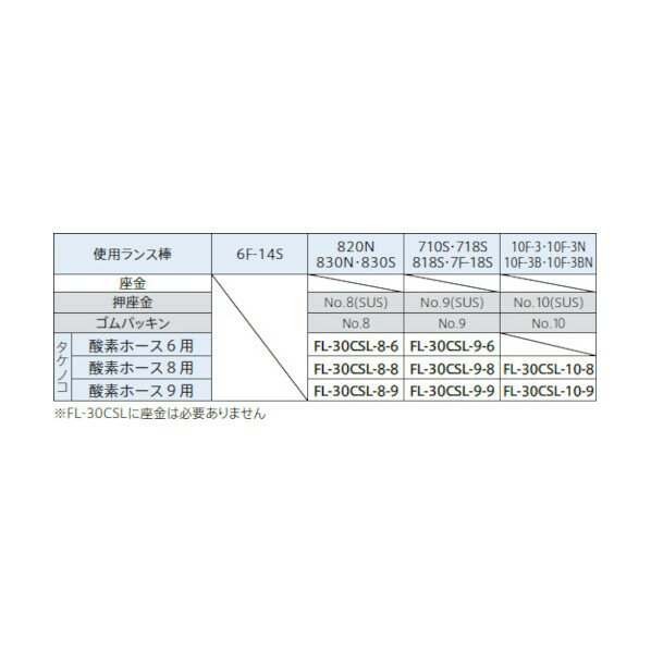 ファイアーランス工業 ランスホルダー FL-30CSL-9-6 FL-30CSL-9-6 1点