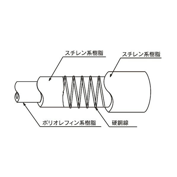 TOYOX(トヨックス) 各種食品・薬品・溶剤・油等搬送用 エコロンSホース 内径25mm×外径33mm 長さ3m ECS-25-3 1点 3