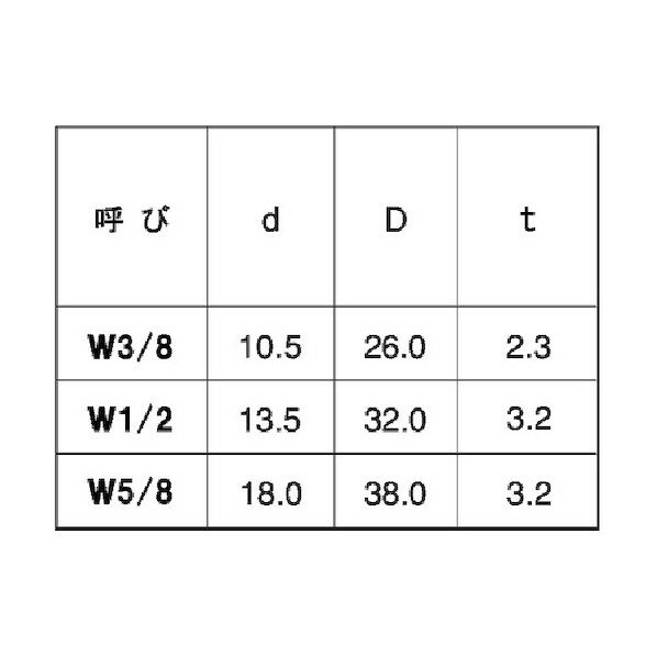 サンコーインダストリー 丸W(ウィット(厚口 D26 3/8×2.3 W0-00-0110-8030-0000-00 500本 3