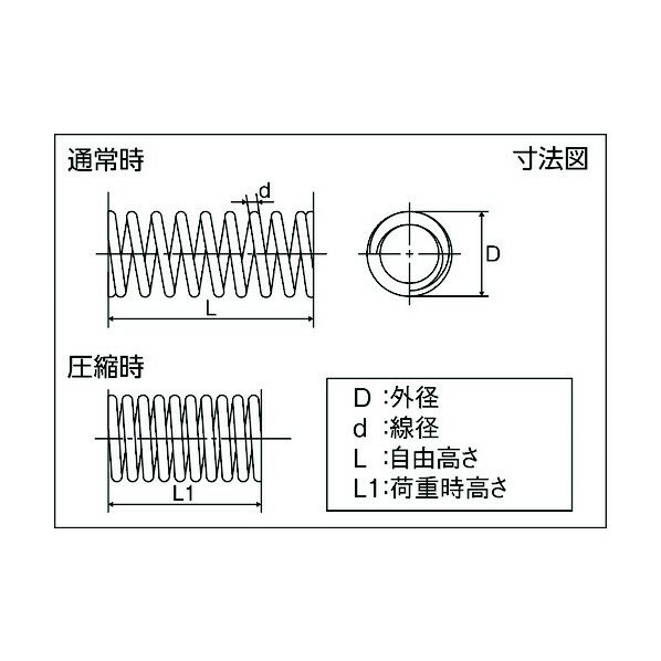 TRUSCO スチール圧縮コイルばね D33.3Xd2.9XL19.5(3個入り) 72×136×33MM TST-66342 3個