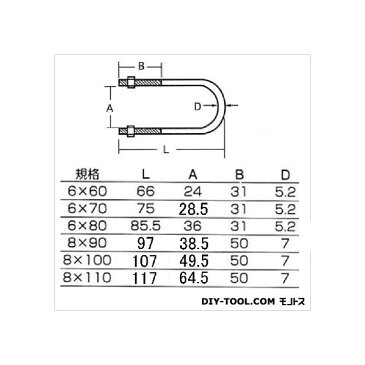 フジテック 配管用足長Uボルト6x70ナット付 61102 1個