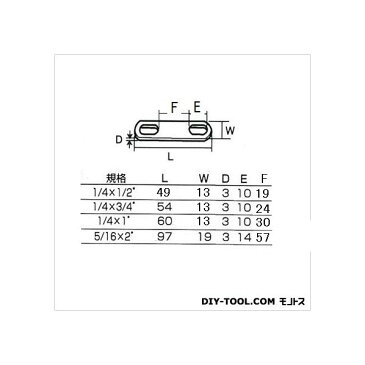 フジテック Uボルト用プレート1/4x3/4 61122 1個