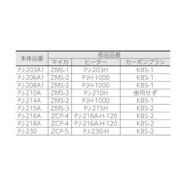 SURE �ץ饸���å������ޥ������å�PJ��215A��216A�� ZMS-3