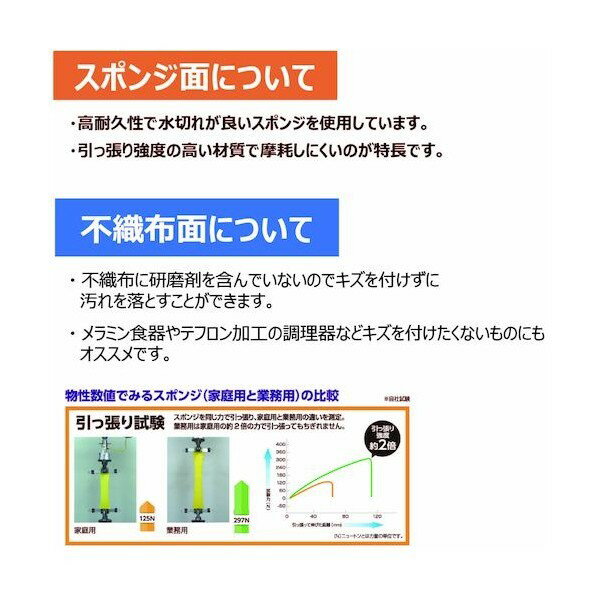 キクロン プロBー512Yスポンジたわしソフト 1点 x 120点