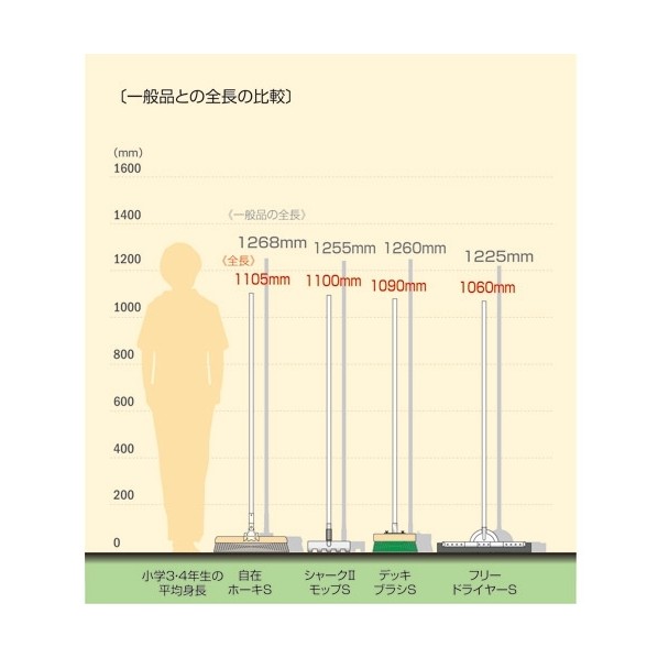 プラス 児童用自在ホーキS20本 N114J-H-20P (366049) N114J-H-20P 20本