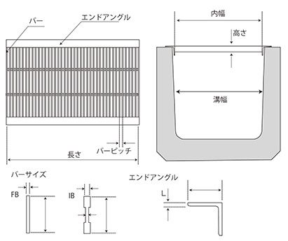 ※法人専用品※奥岡製作所 中間目プレーン溝蓋グレーチング 内幅190×長さ995×高さ19mm OKU-M3 20-19 1点 2